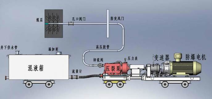 5g影院逼操自慰低频高压脉动注水防治煤与瓦斯突出技术