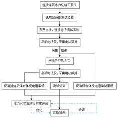 操B免费电影基于直流电法的煤层增透措施效果快速检验技术